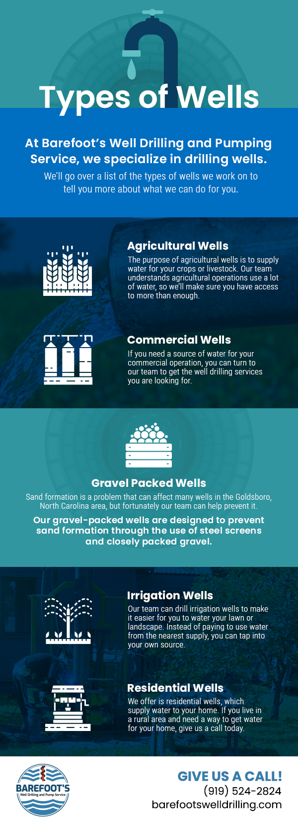 What Causes a Water Well to Go Dry? » C&J Well Co.