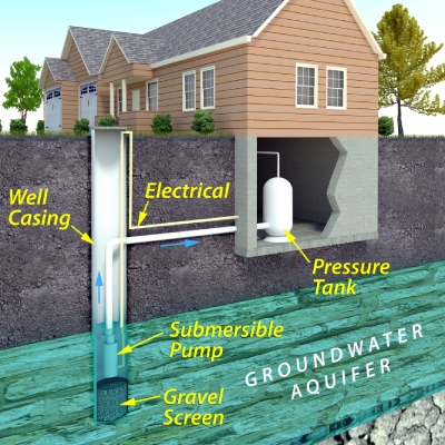 Three Commonly Asked Questions About Water Wells